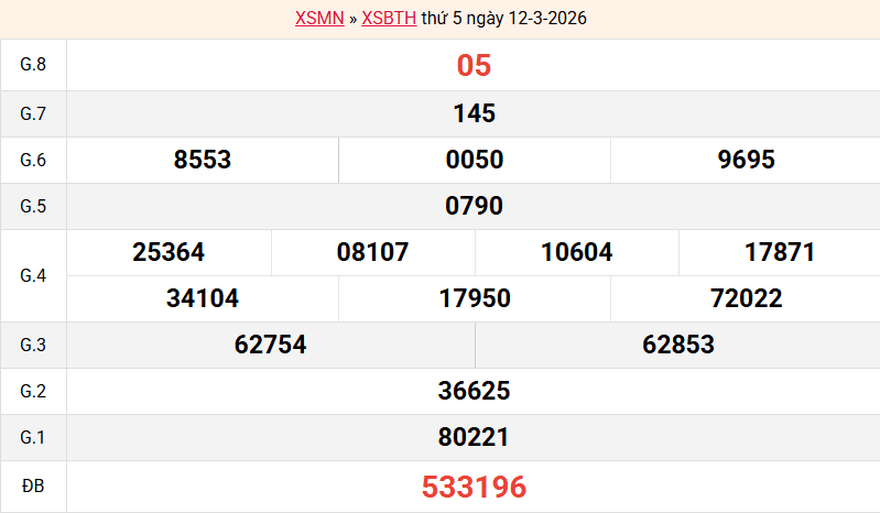 ket-qua-binh-thuan-ngay-12-3