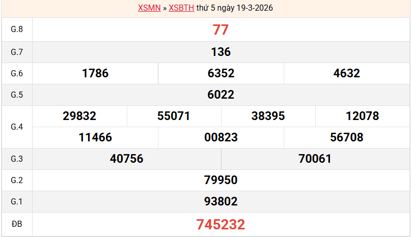 ket-qua-binh-thuan-ngay-19-3 ket-qua-binh-thuan-ngay-19-3