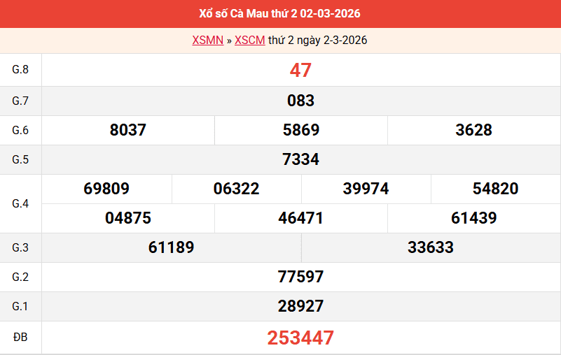ket-qua-ca-mau-ngay-2-3 ket-qua-ca-mau-ngay-2-3