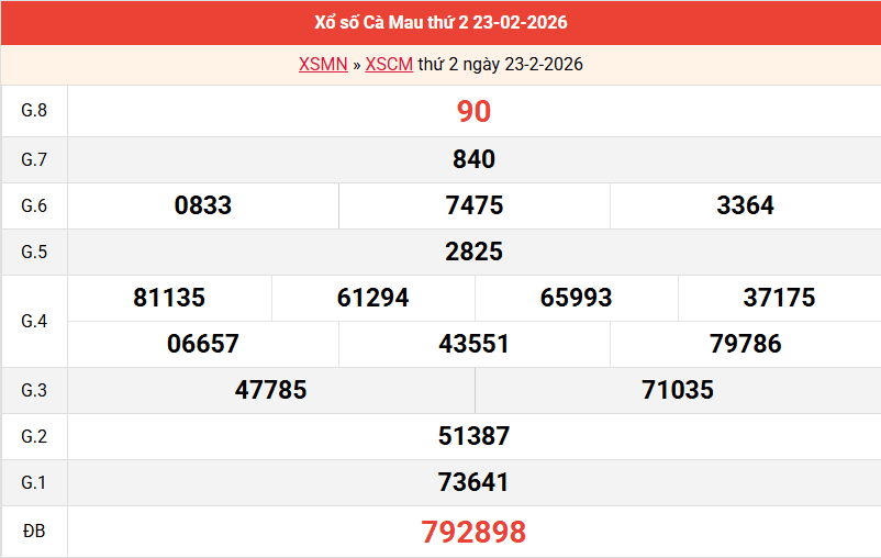 /ket-qua-ca-mau-ngay-23-2 /ket-qua-ca-mau-ngay-23-2