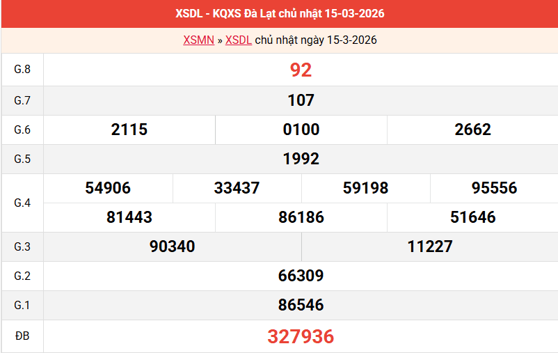 ket-qua-da-lat-ngay-15-3 ket-qua-da-lat-ngay-15-3
