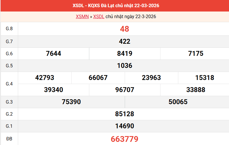 ket-qua-da-lat-ngay-22-3