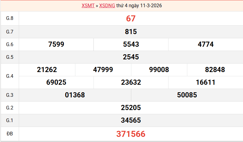 ket-qua-da-nang-ngay-11-3