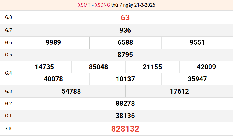 ket-qua-da-nang-ngay-21-3