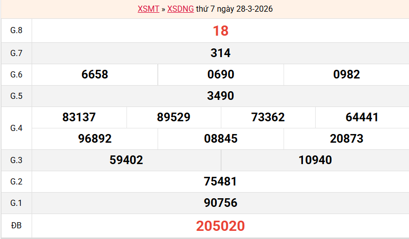 ket-qua-da-nang-ngay-28-3 ket-qua-da-nang-ngay-28-3