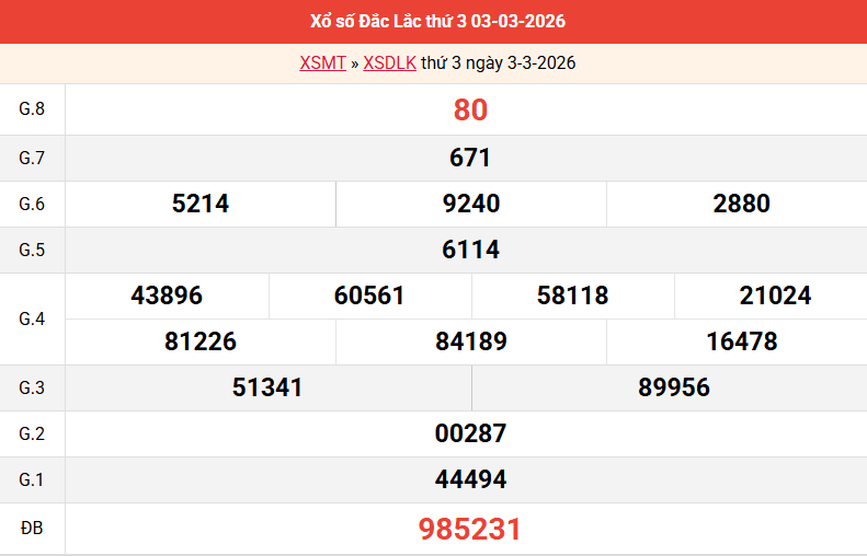 ket-qua-dac-lac-ngay-3-3 ket-qua-dac-lac-ngay-3-3