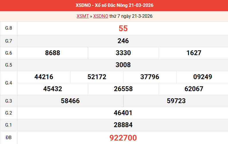 ket-qua-dac-nong-ngay-21-3 ket-qua-dac-nong-ngay-21-3
