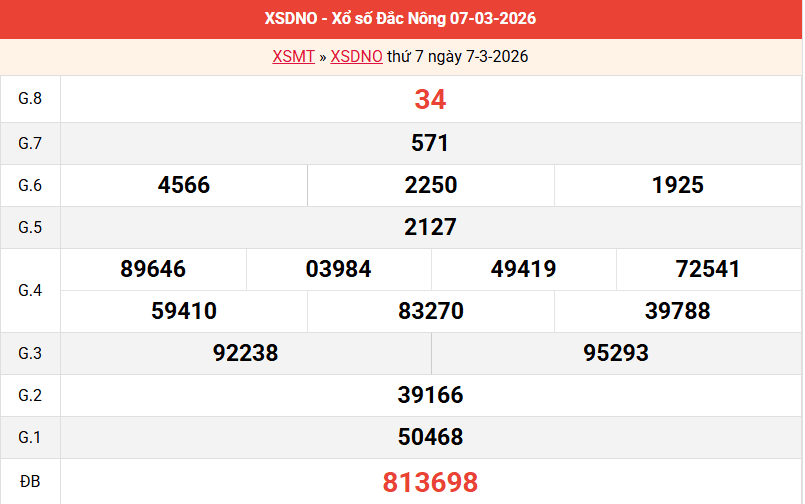 ket-qua-dac-nong-ngay-7-3