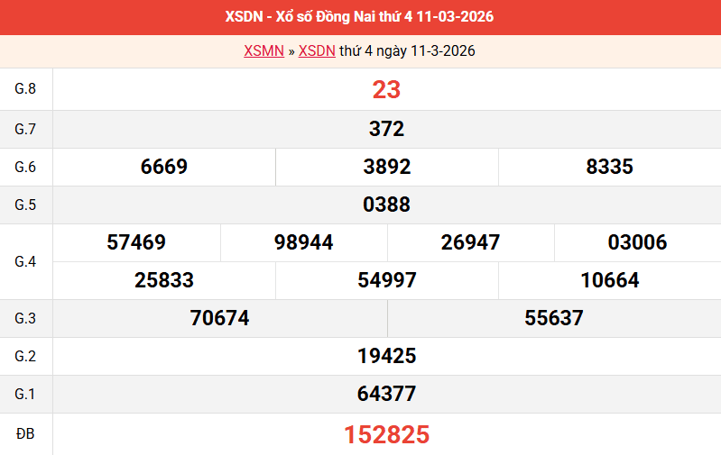 ket-qua-dong-nai-ngay-11-3-2026