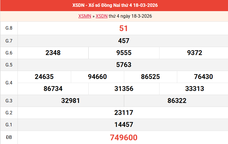 ket-qua-dong-nai-ngay-18-3
