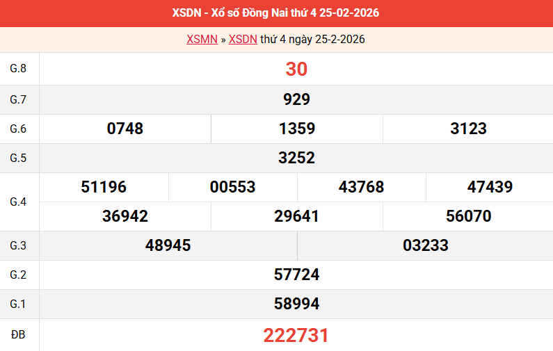 ket-qua-dong-nai-ngay-25-2