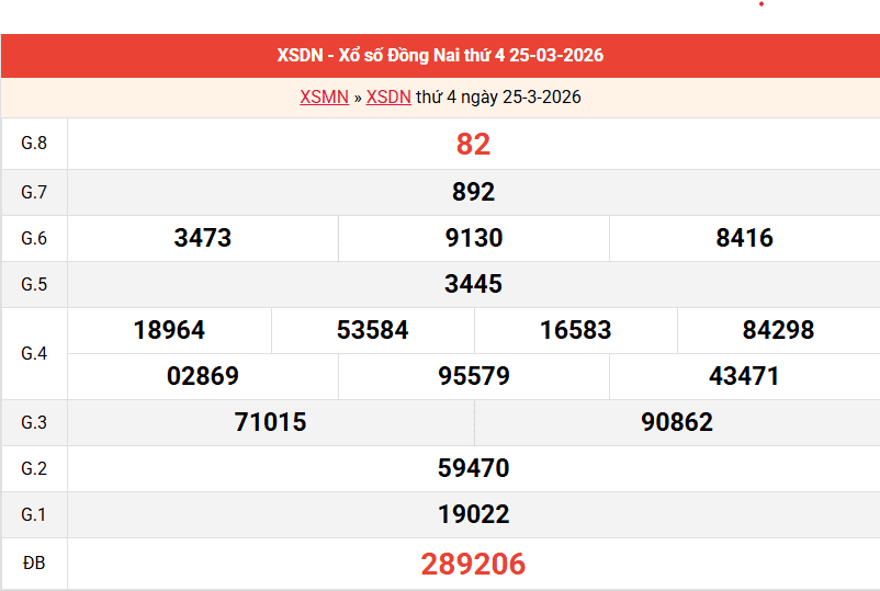 ket-qua-dong-nai-ngay-25-3 ket-qua-dong-nai-ngay-25-3