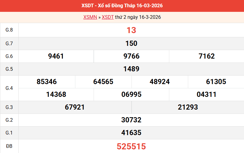 ket-qua-dong-thap-ngay-16-3 ket-qua-dong-thap-ngay-16-3
