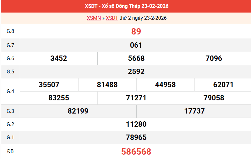 ket-qua-dong-thap-ngay-23-2