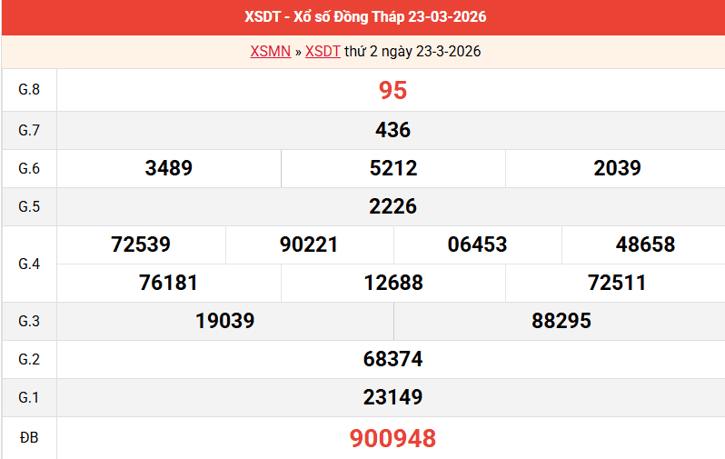 ket-qua-dong-thap-ngay-23-3