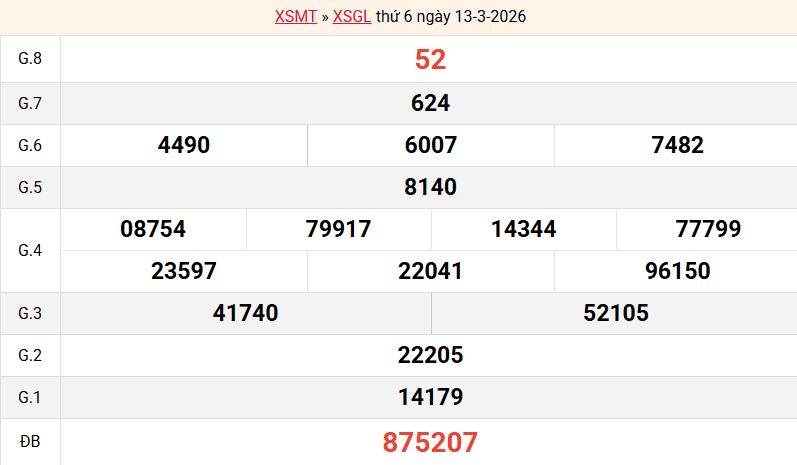 ket-qua-gia-lai-ngay-13-3
