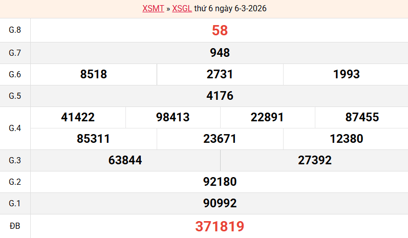 ket-qua-gia-lai-ngay-6-3