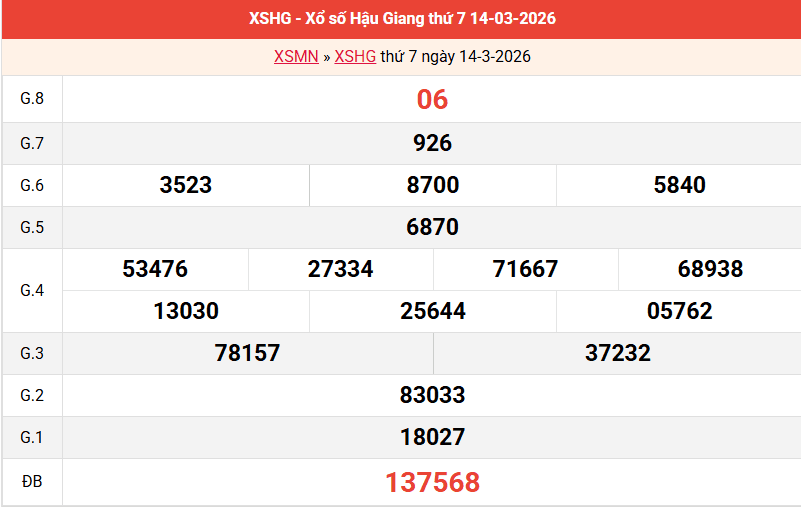 ket-qua-hau-giang-ngay-14-3
