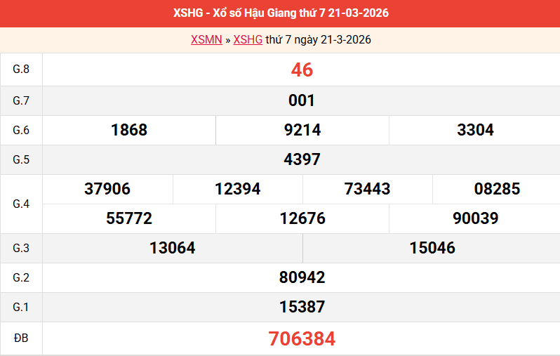 ket-qua-hau-giang-ngay-21-3 ket-qua-hau-giang-ngay-21-3