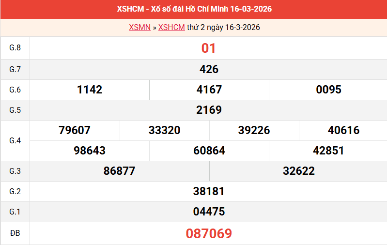 ket-qua-hcm-ngay-16-3 ket-qua-hcm-ngay-16-3
