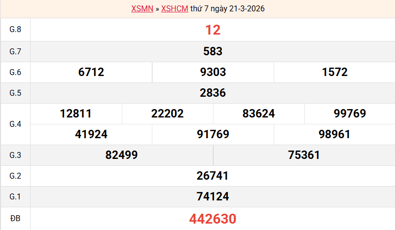 ket-qua-hcm-ngay-21-3 ket-qua-hcm-ngay-21-3