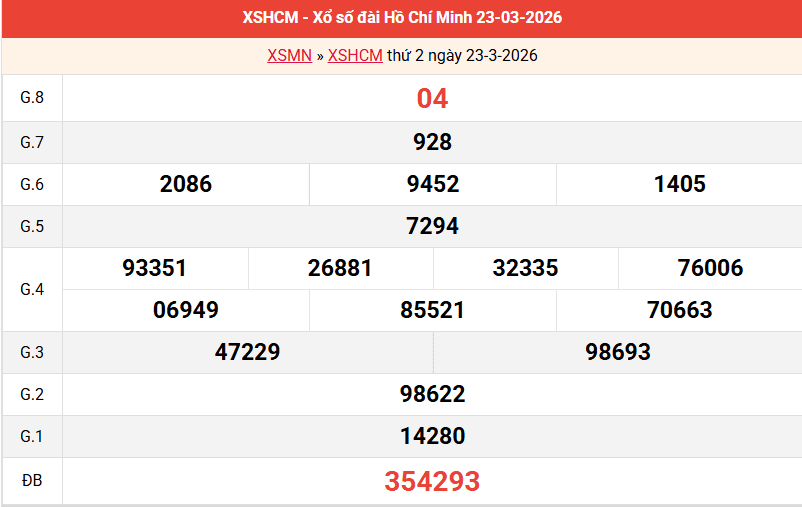 ket-qua-hcm-ngay-23-3 ket-qua-hcm-ngay-23-3