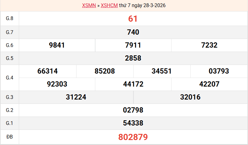 ket-qua-hcm-ngay-28-3