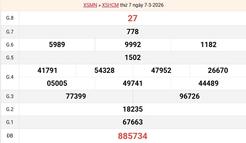 ket-qua-hcm-ngay-7-3 ket-qua-hcm-ngay-7-3