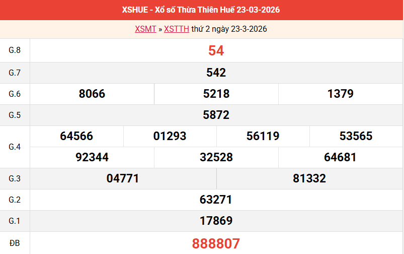ket-qua-hue-ngay-23-3