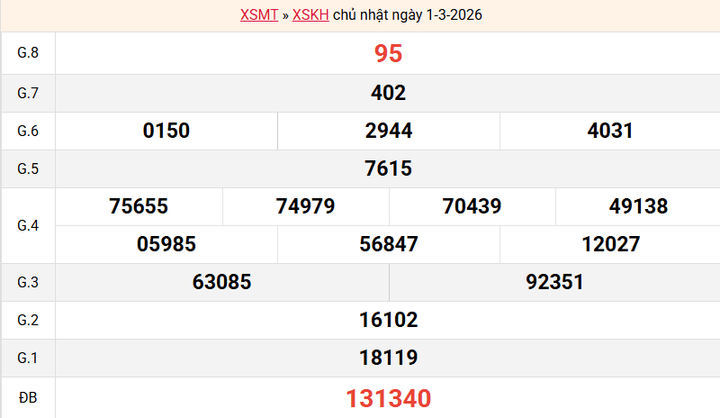 /ket-qua-khanh-hoa-ngay-01-3 /ket-qua-khanh-hoa-ngay-01-3