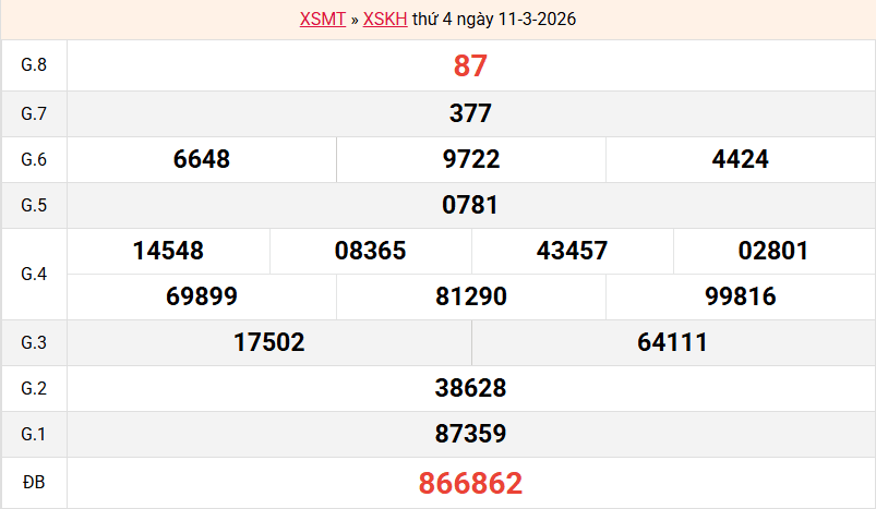 ket-qua-khanh-hoa-ngay-11-3