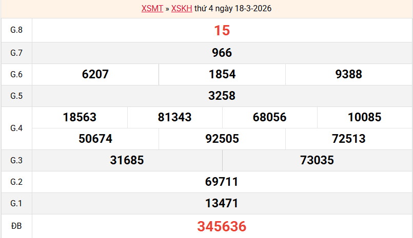 ket-qua-khanh-hoa-ngay-18-3