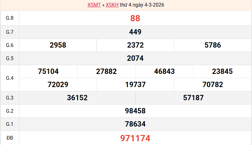 ket-qua-khanh-hoa-ngay-4-3
