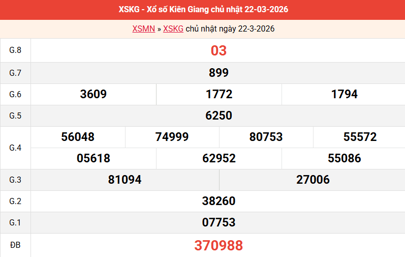 ket-qua-kien-giang-ngay-22-3 ket-qua-kien-giang-ngay-22-3