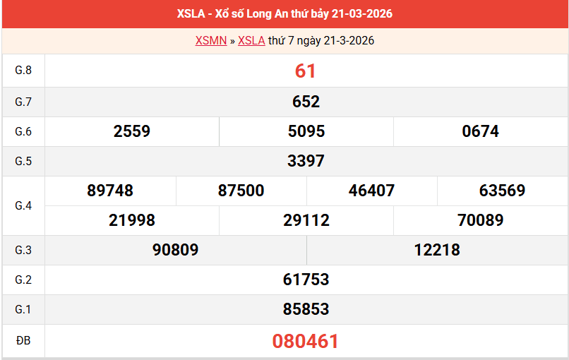 ket-qua-long-an-ngay-21-3 ket-qua-long-an-ngay-21-3
