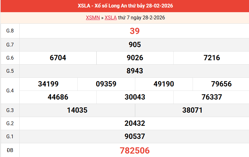 ket-qua-long-an-ngay-28-2