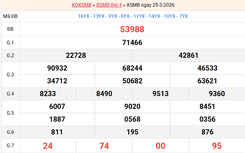 ket-qua-mb-ngay-25-3 ket-qua-mb-ngay-25-3
