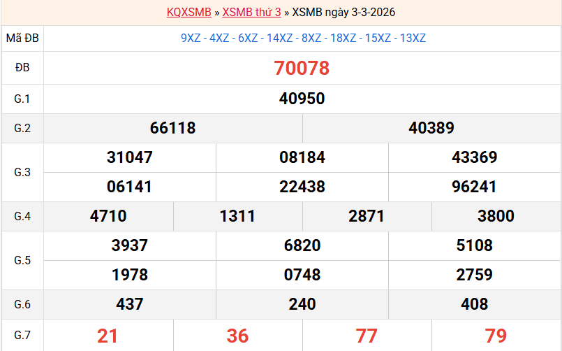 ket-qua-mb-ngay-3-3 ket-qua-mb-ngay-3-3