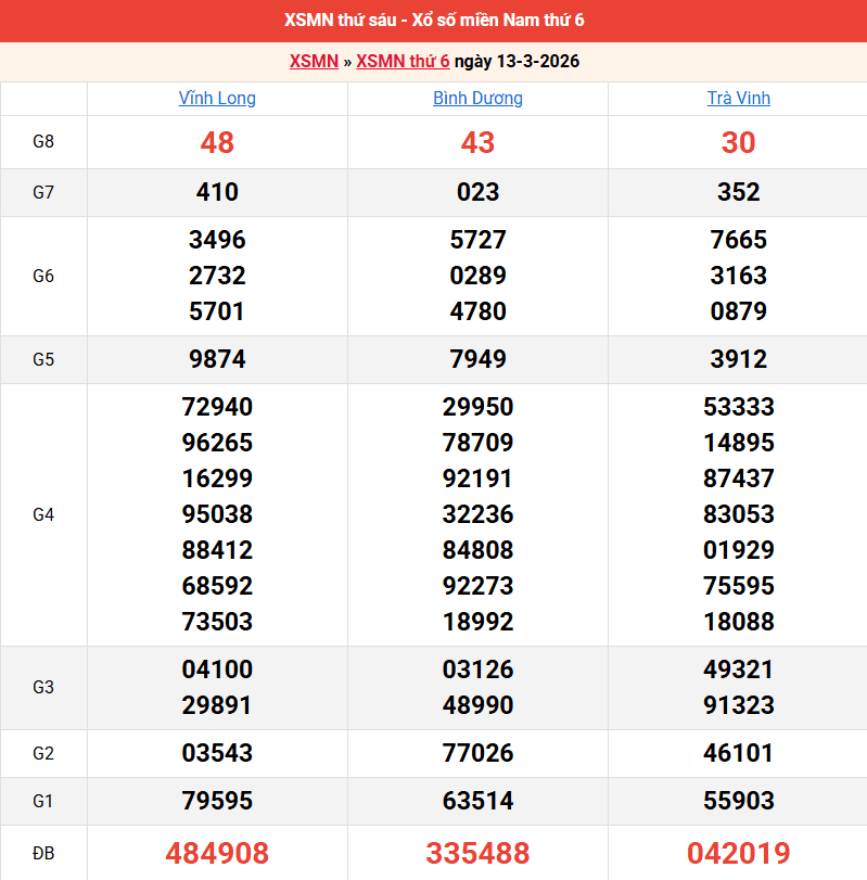 ket-qua-mien-nam-ngay-13-3