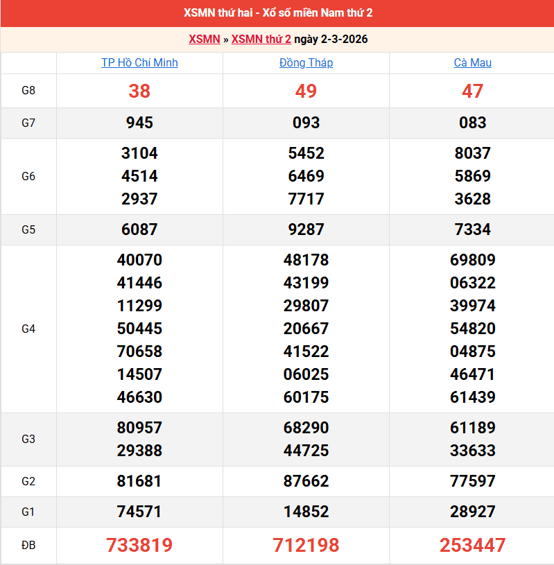 ket-qua-mien-nam-ngay-2-3 ket-qua-mien-nam-ngay-2-3