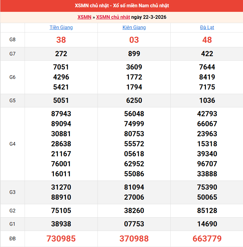 ket-qua-mien-nam-ngay-22-3 ket-qua-mien-nam-ngay-22-3