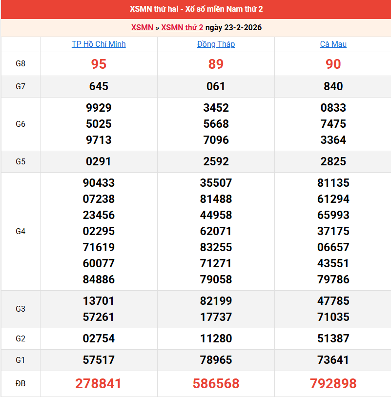 ket-qua-mien-nam-ngay-23-2 ket-qua-mien-nam-ngay-23-2