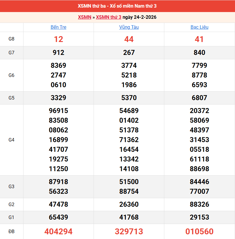 /ket-qua-mien-nam-ngay-24-2