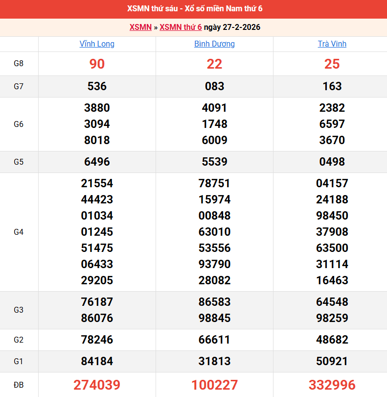 ket-qua-mien-nam-ngay-27-2