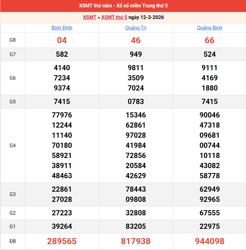 ket-qua-mien-trung-ngay-12-3