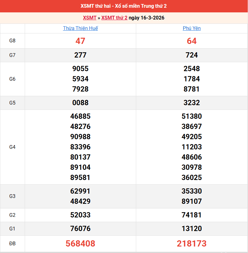ket-qua-mien-trung-ngay-16-3 ket-qua-mien-trung-ngay-16-3
