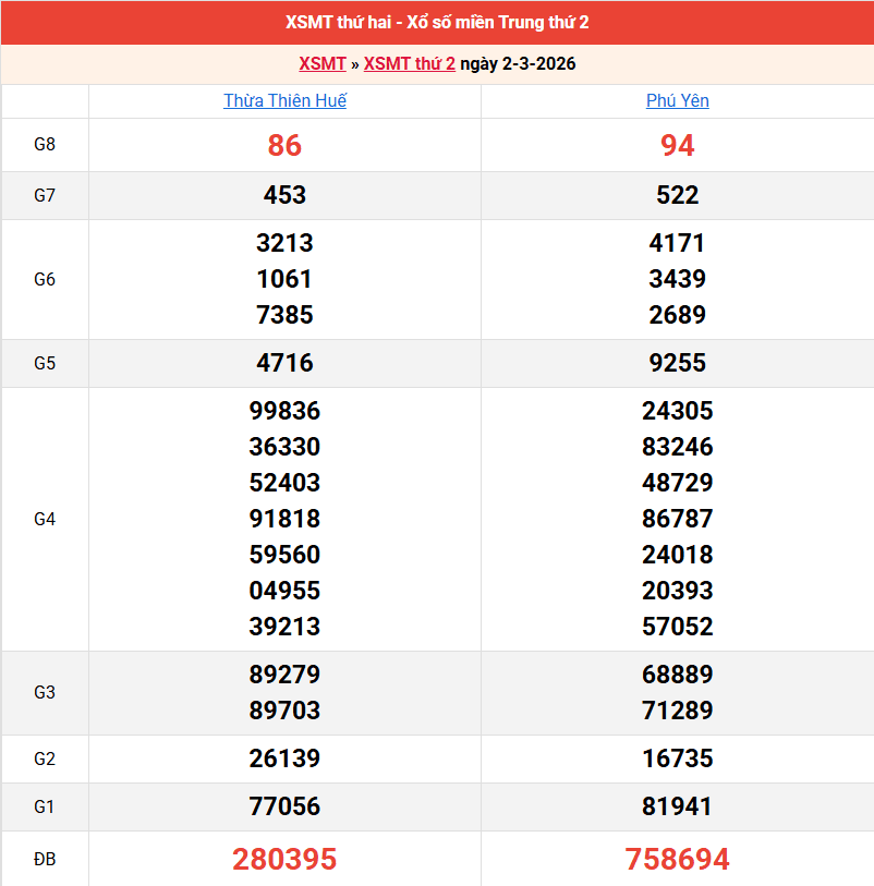 ket-qua-mien-trung-ngay-2-3 ket-qua-mien-trung-ngay-2-3