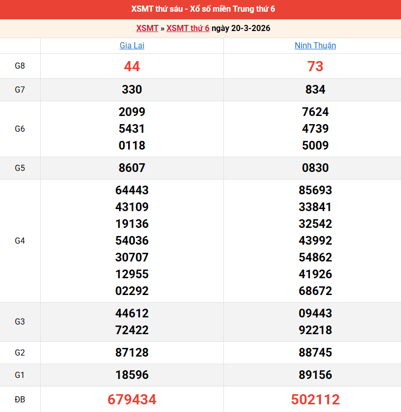 ket-qua-mien-trung-ngay-20-3 ket-qua-mien-trung-ngay-20-3