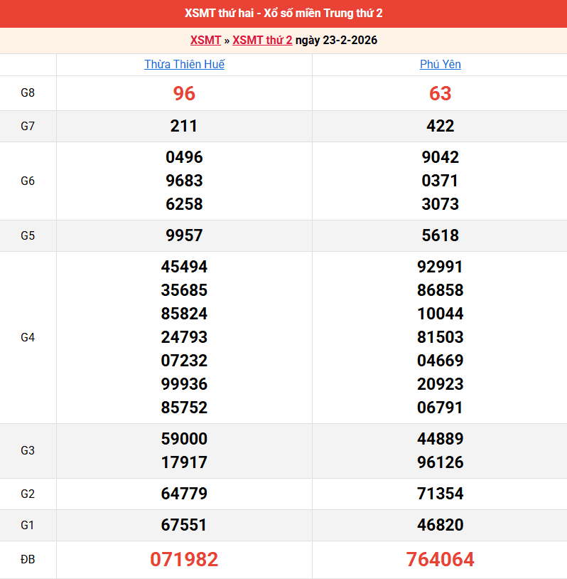 ket-qua-mien-trung-ngay-23-2 ket-qua-mien-trung-ngay-23-2