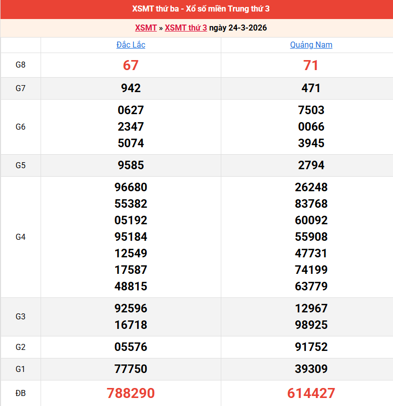 ket-qua-mien-trung-ngay-24-3 ket-qua-mien-trung-ngay-24-3